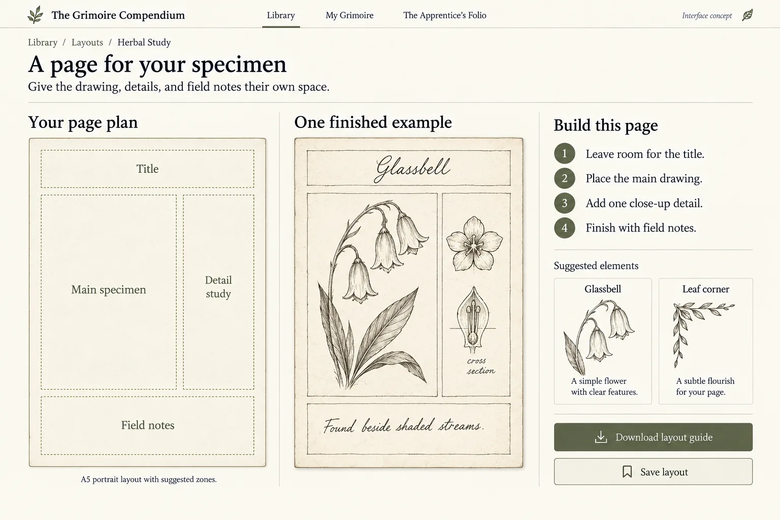A herbal page layout shown with its zones marked out